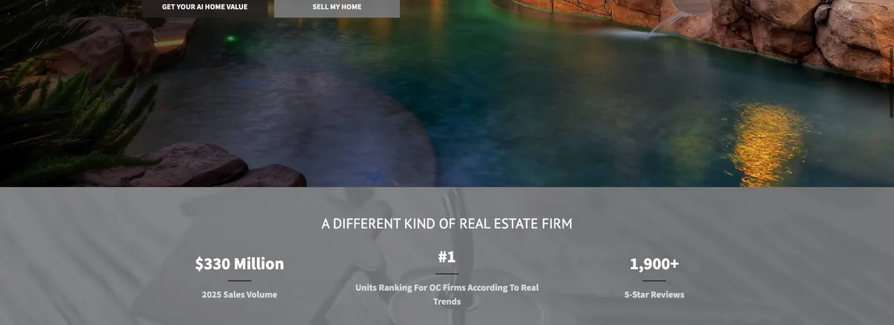 Anvil Real Estate cover