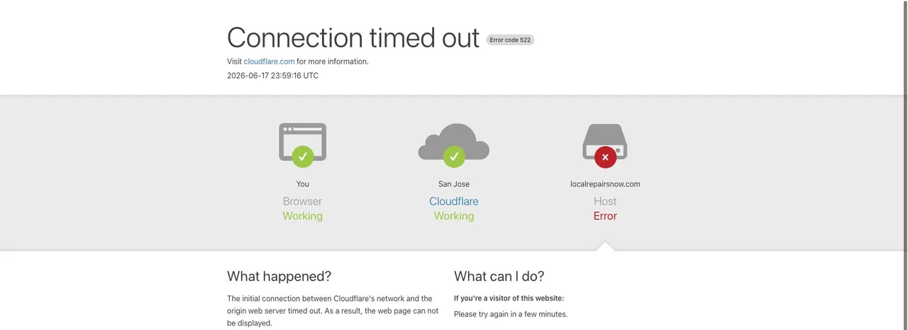 Cloudflare cover
