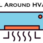 All Around HVAC logo