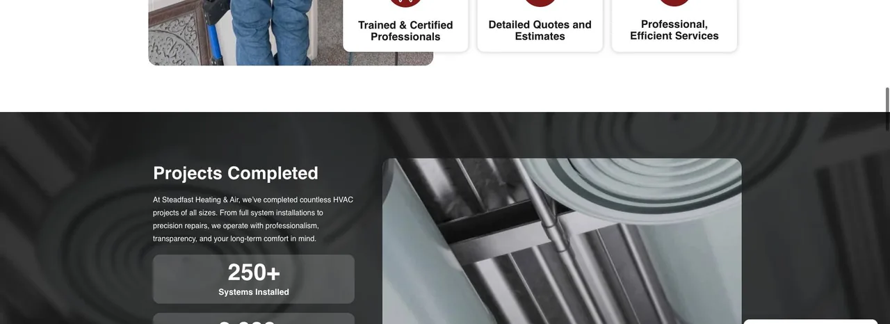 Steadfast Heating & Air cover
